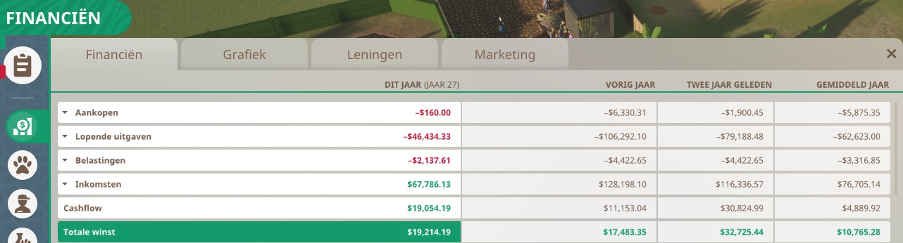 Koken kost geld, en dat is in Planet Zoo niet anders.